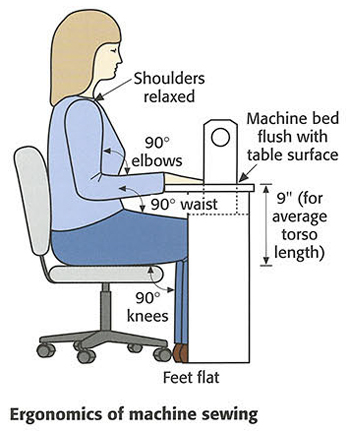 Ergonomics-of-machine-sewing